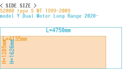 #S2000 type S MT 1999-2009 + model Y Dual Motor Long Range 2020-